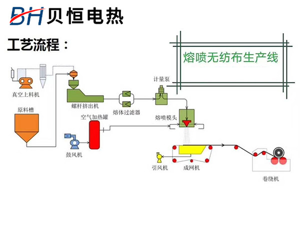 60KW-90KW喷无纺布加热器